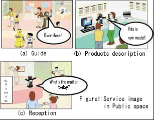 公共空間におけるサービスイメージ