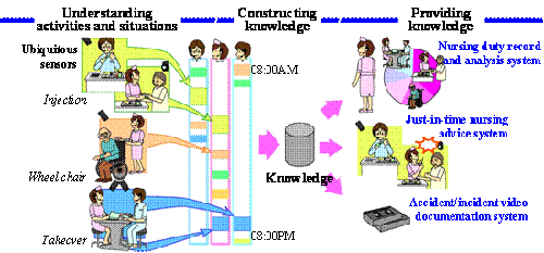 image of e-nightingale project