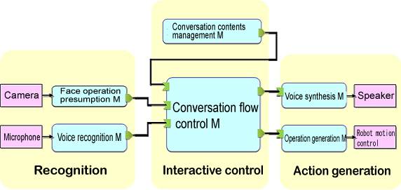 Image of composition for easy guide service