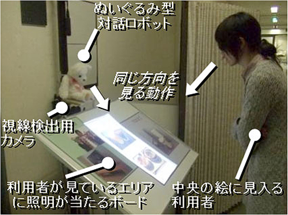 ロボット看板システムのイメージ