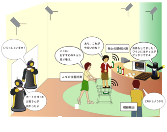 ユビキタスマーケット
